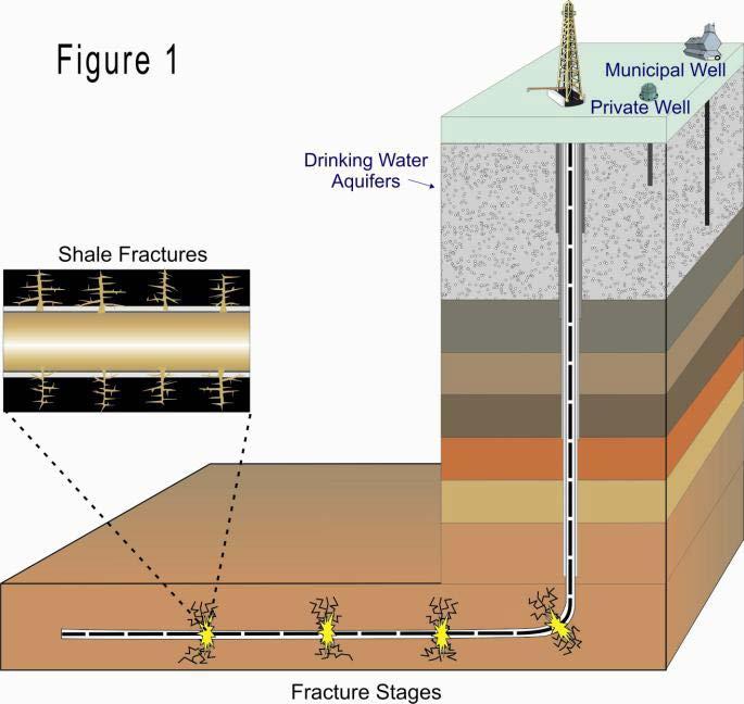 Hydraulic Fracturing 101 Hydraulic fracturing is a well stimulation process used to maximize the extraction of subsurface resources oil,