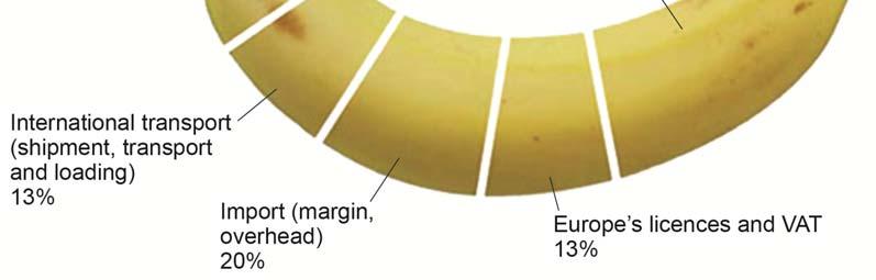 Fairtrade bananas.