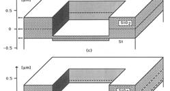 Consider a Si wafer with a patterned oxide layer: SiO 2 thickness = 1 μm Now suppose