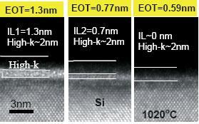 EOT: Equivalent Oxide Thickness Control of oxide layer EOT = ( SiO2 / high ) * t high- + t SiO2 where t SiO2 is the interfacial silicon dioxide thickness, if any.