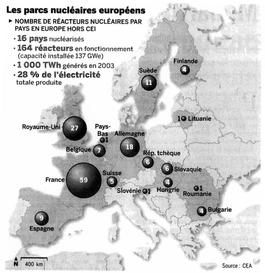 European nuclear power reactors Number of nuclear reactors per country in Europe. 16 countries with nuclear power plants. 164 working nuclear rectors (installed capacity 137GWe).