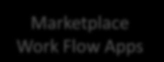 Work Flows Apps Marketplace Work Flow Apps Production Models Sensor