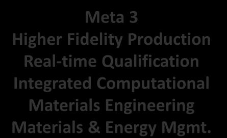 Qualification Integrated Computational Materials Engineering Materials & Energy Mgmt.
