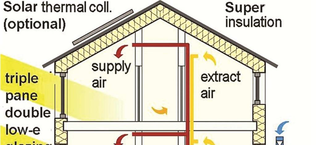 COMFORT AND INDOOR AIR QUALITY IN PASSIVE HOUSES IN THE U.S Mike Beamer Eugene, OR 9 Email: mike@obliquecontent.com Sophia Duluk Eugene, OR 9 Email: sophiad@gmail.