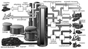 Distillates (#1, #2) Heavy Distillates / Light Residual (#4) Heavy