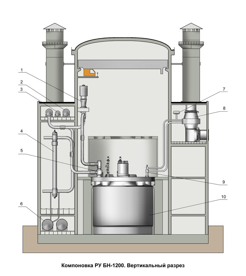 Reactor Plant Layout 1 MCP-2; 2 Buffer tank; 3