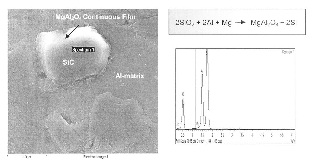 Influence of Processing Conditions on the Micro-Mechanical Properties of Particulate-Reinforced Aluminium Matrix Composites Fig.