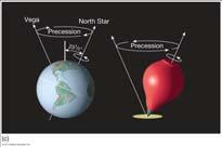 Variations in Earth s Orbit