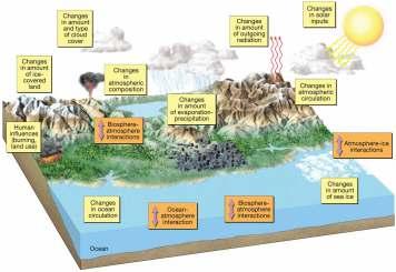 Earth s Climate System Climate system