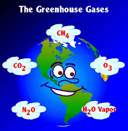 THE GREENHOUSE EFFECT Greenhouse gases gases that absorb infrared