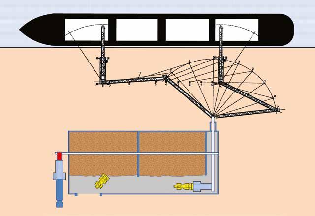 Material intake to Samson Material Feeder, raised by vertical elevator to overhead storage including plough or tripper distributor.