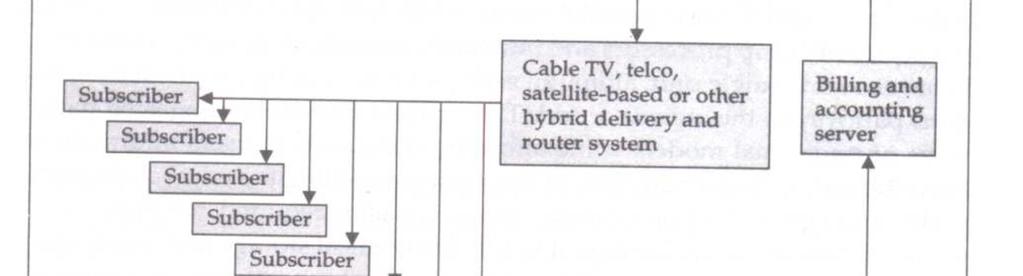 Transport Routers Information Transport Providers Telecommunication companies Cable television companies Computer-based on-line servers