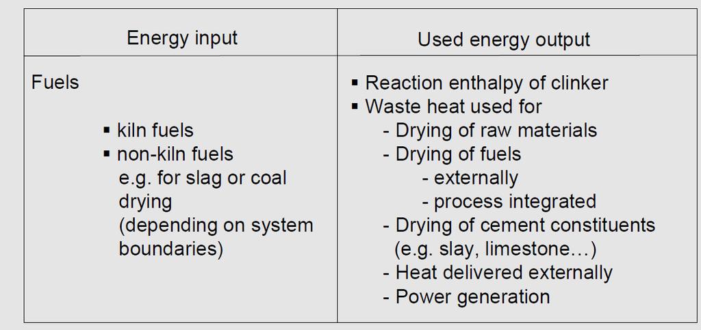 The main energy inputs and outputs (used energy) were summarised as follows: Figure 1-2: Energy input/output for an integrated cement plant [VDZ 2012] In relation to the electric energy demand it was