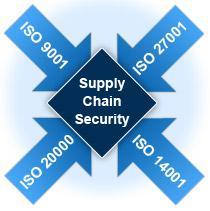 Supply Chain Security Management System Use your SCSMS to manage & control security risks and to