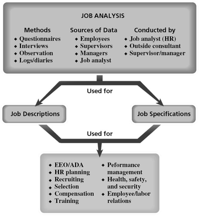 Job Analysis in Perspective Figure 6 6 http://www.deden08m.wordpress.