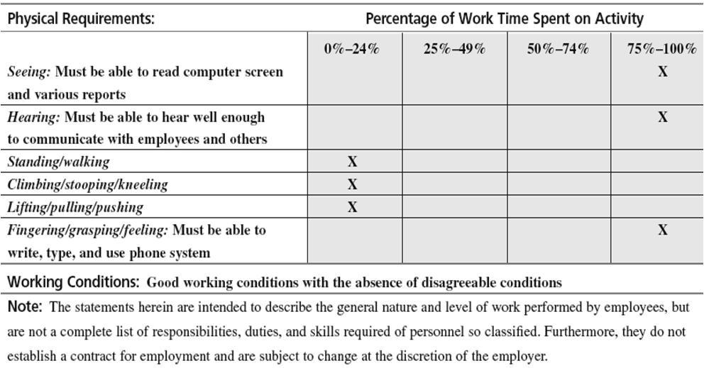 Sample Job Description (cont d) Figure 6 12