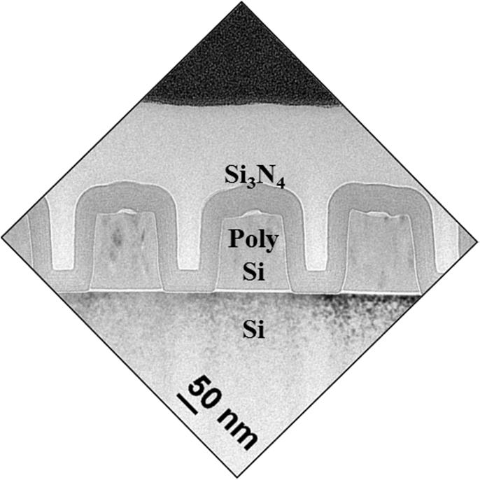 Why Silicon Nitride liners - SiN in MOSFET as capping etch-stopping layer (CESL) - SiN tensile or compressive based on deposition method => PMOS / NMOS Study: - local stress - influence
