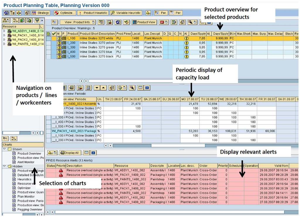 3.3.4 User Interface Production Planning Table Figure 3.