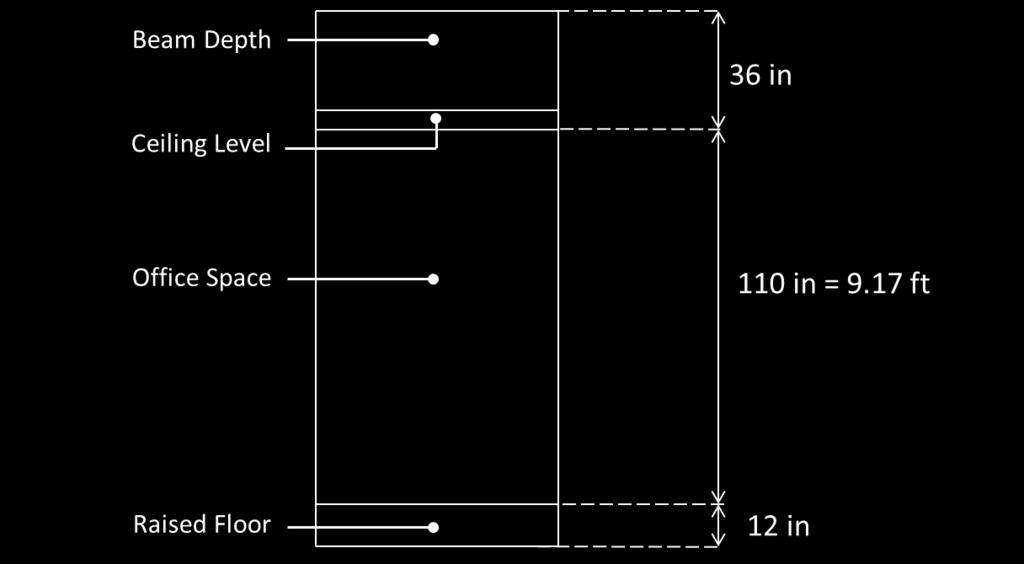 Floor-to-Ceiling Height 1-6 Decrease in
