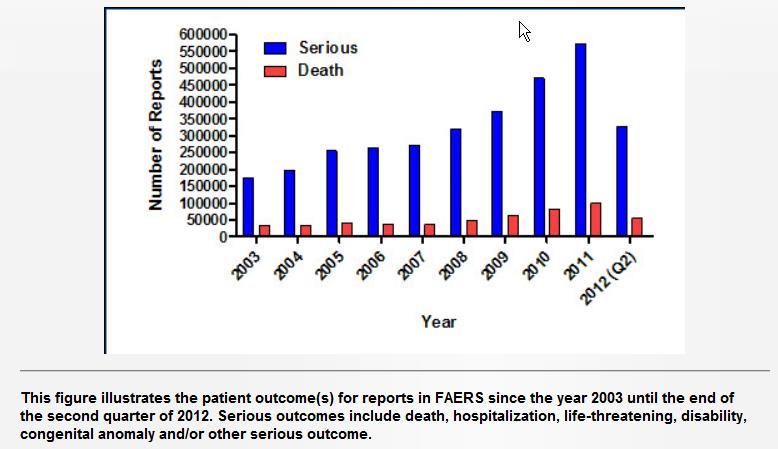 Patient Outcomes in