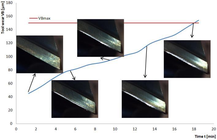 Miroslav Zetek et al. / Procedia Engineering 69 ( 2014 ) 1115 1124 1119 Fig. 4. The course of the cutting tool wear VB-t. Fig. 5. Influence of the edge radius on tool life. Fig. 5 shows the influence of the edge radius on the cutting tool life.