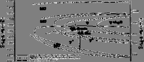 Figure 2- Typical Optical Microstructure of Alloy 706 This sample was heat treated using the suggested commercial heat treatment consisting of the following process (4, 5): 1.