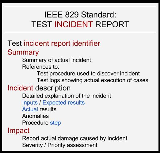 Question 10: Answer This statement is likely to be found in which of the following sections of an IEEE 829 Incident Report?