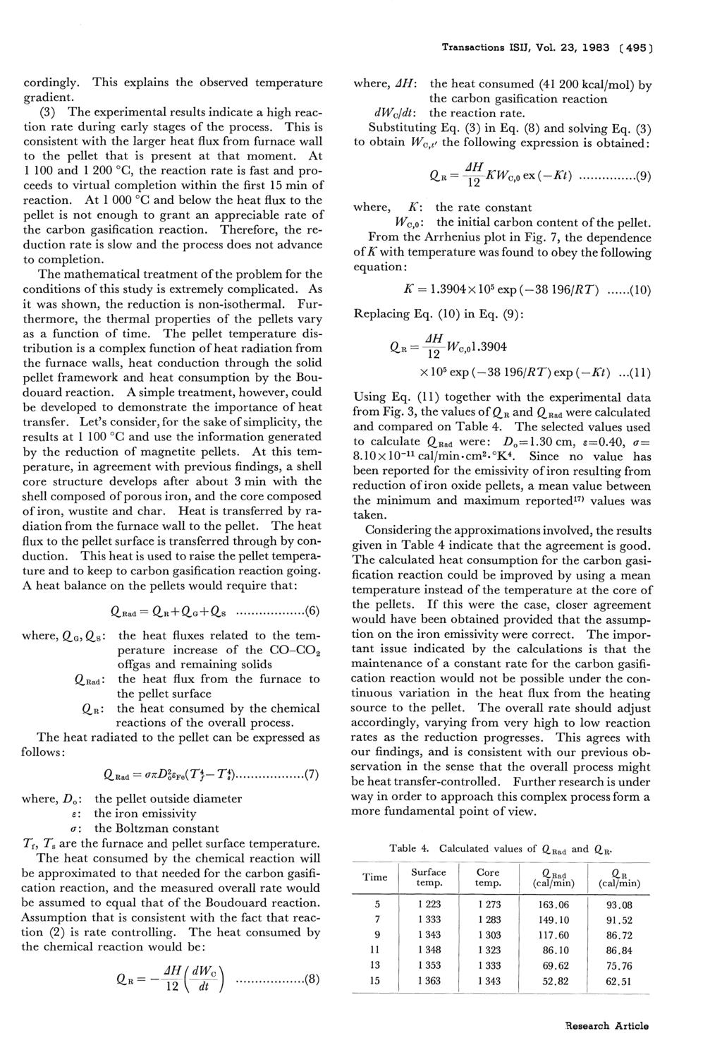 Transactions ISIJ, Vol. 23, 1983 (495) cordingly. This explains the observed temperature gradient. (3) The experimental results indicate a high reaction rate during early stages of the process.