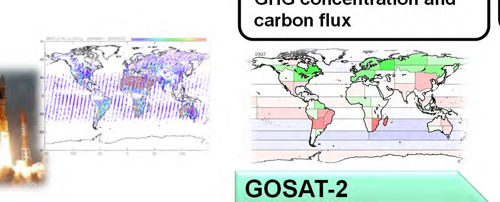 subsequent) Possible contribution of GOSAT series Elucidating global carbon cycle through