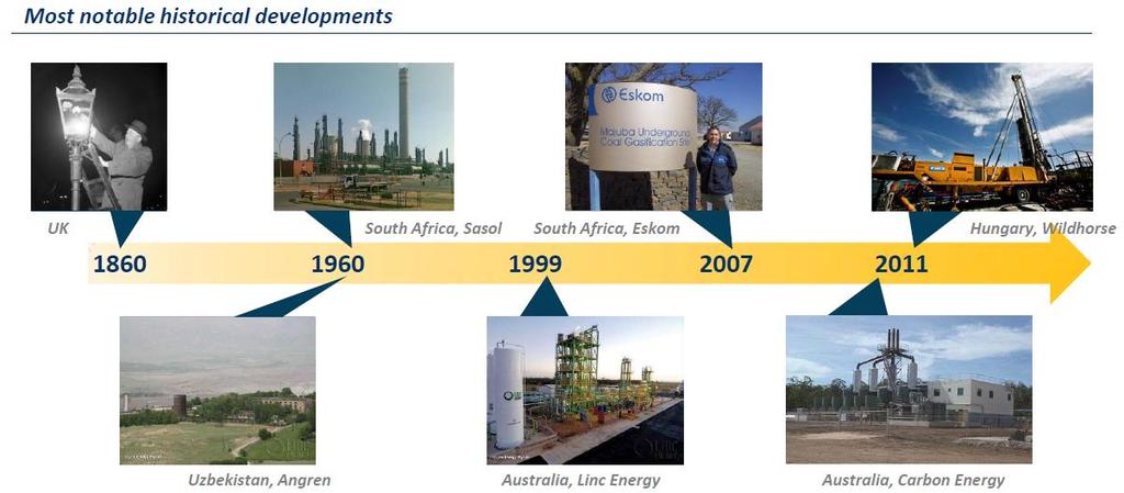 Coal gasification is an old concept UCG has a long history Coal gasification was used more than 150 years ago to produce town-gas for lighting streets in the UK and the US Sasol (South Africa) has