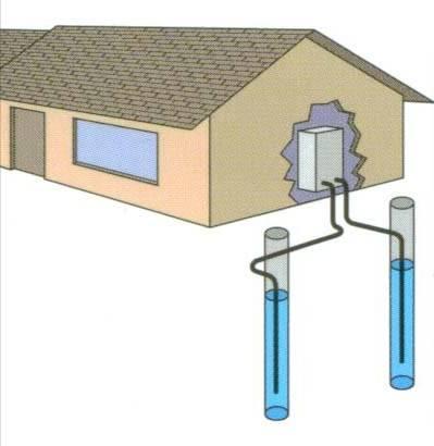 Ground Open Loop System Groundwater systems groundwater is available at reasonable depth and