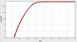 parameters like R² and PCR efficiency. Linar view Logarithmic view Fig. 2: Amplification of an E.