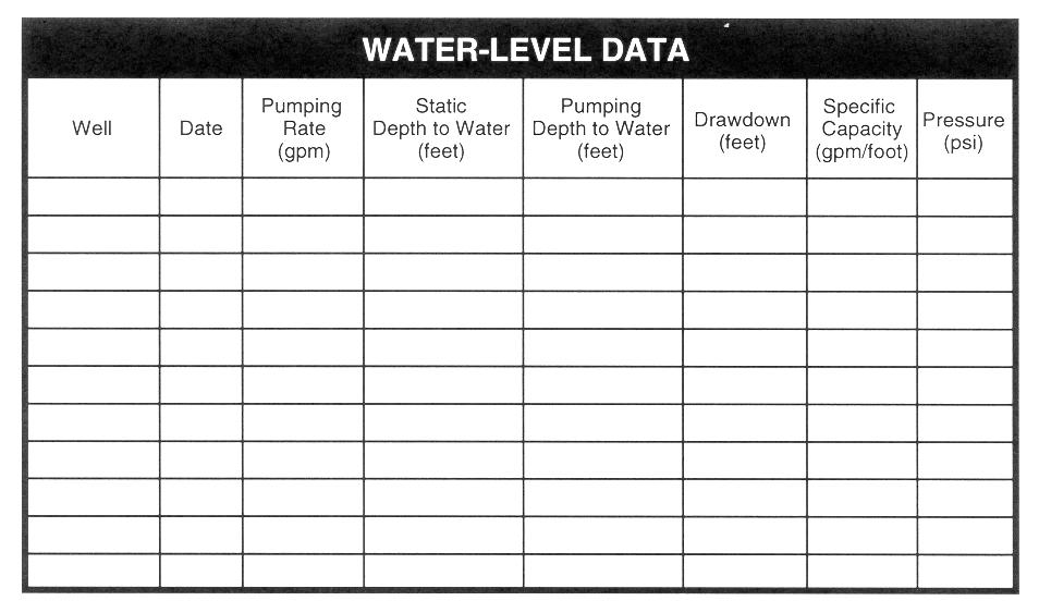 Records Drawdown Pump Rate Power Use Specific Capacity Water Quality (temperature,