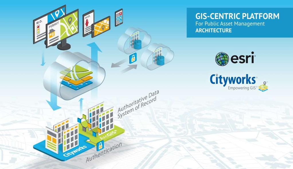 CITYWORKS and the PLATFORM The Cityworks GIS-centric approach has broadened to become the GIS-centric Platform for public