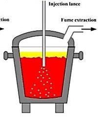 Injection techniques have the advantages of dispersing the reactants in the steel bath and at the same time provide a large reaction surface area.