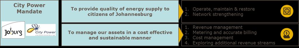 1.3. Core mandate The mandate of City Power is to provide reliable supply of energy to the City of Johannesburg (Figure 3).
