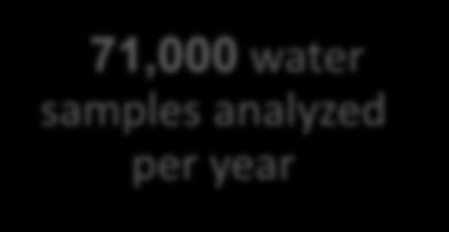 Facts and Figures About Mekorot 71,000 water samples