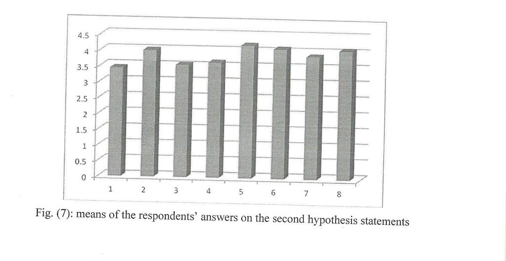 Table (3): Means and Standard Deviations of the respondents on the second hypothesis statements No. Statement Mean Std 8. Our organization has self controls units cars in knowledge 3.44 0.88 9.