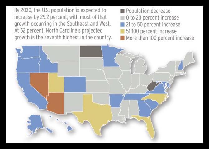 Regional Position Projected US Population Increases to