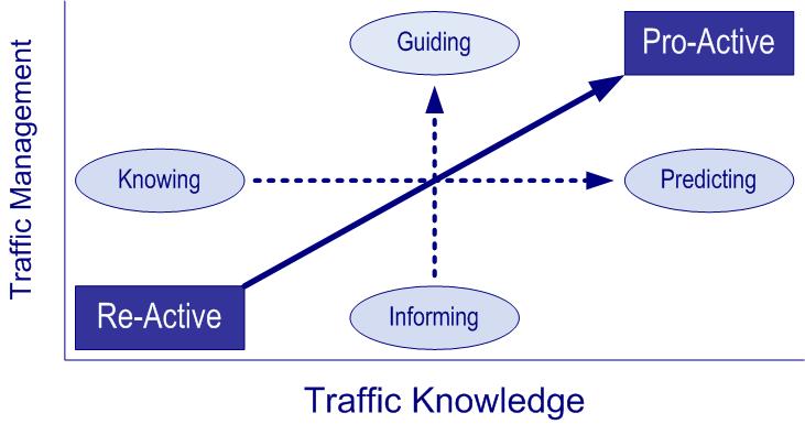 Role of Traffic