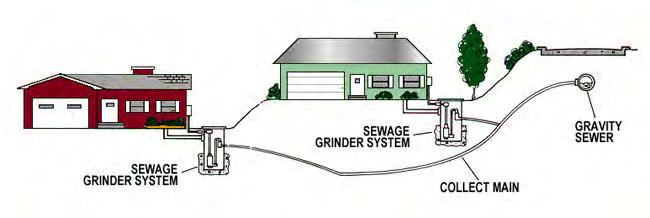 Page 9 Pressure Sewers are economical Prepackaged systems are available that: Lower up front costs by allowing developers to add grinder pump stations as new homes are built Allow developers to