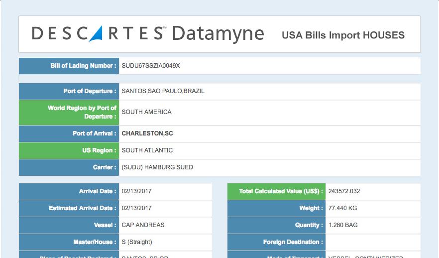 Users can search international data, easily shifting perspectives from buy-side to sell-side, or drill down to the details of individual shipments. They can access U.S.