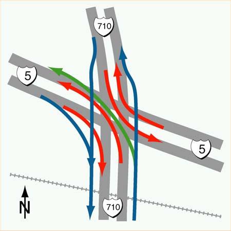 I-710/I-5 Interchange Concepts The three build alternatives also proposed different concepts for the I-5/I-710 interchange so that a range of options could be analyzed at this sensitive location