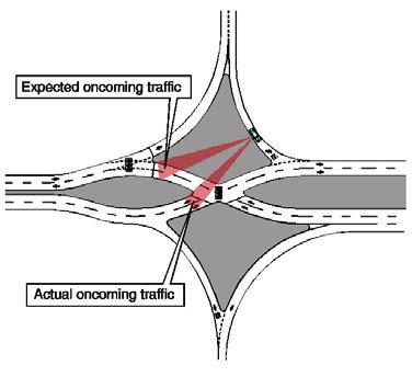 operations are allowed. However, there are safety concerns related to intersection sight distance and drivers looking down the wrong approach.