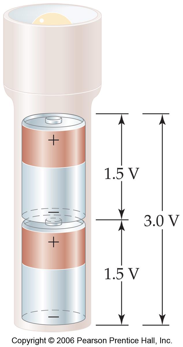 Battery Connection in Series Total emf is the sum of the individual emf s CHEM112 LRSVDS Batteries and