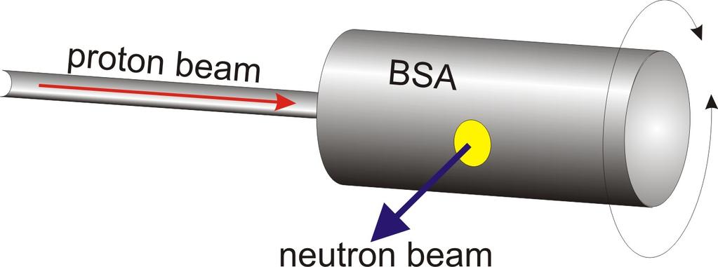 Prospects Our goals for the next 2 years: Make the Beam Shaping Assembly for improving neutron beam quality proton beam is horizontal, neutron beam is