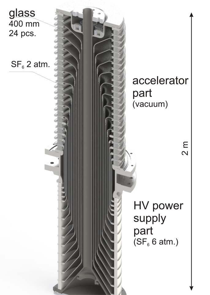 VITA Vacuum Insulation Tandem Accelerator (VITA) Feedthrough insulator: