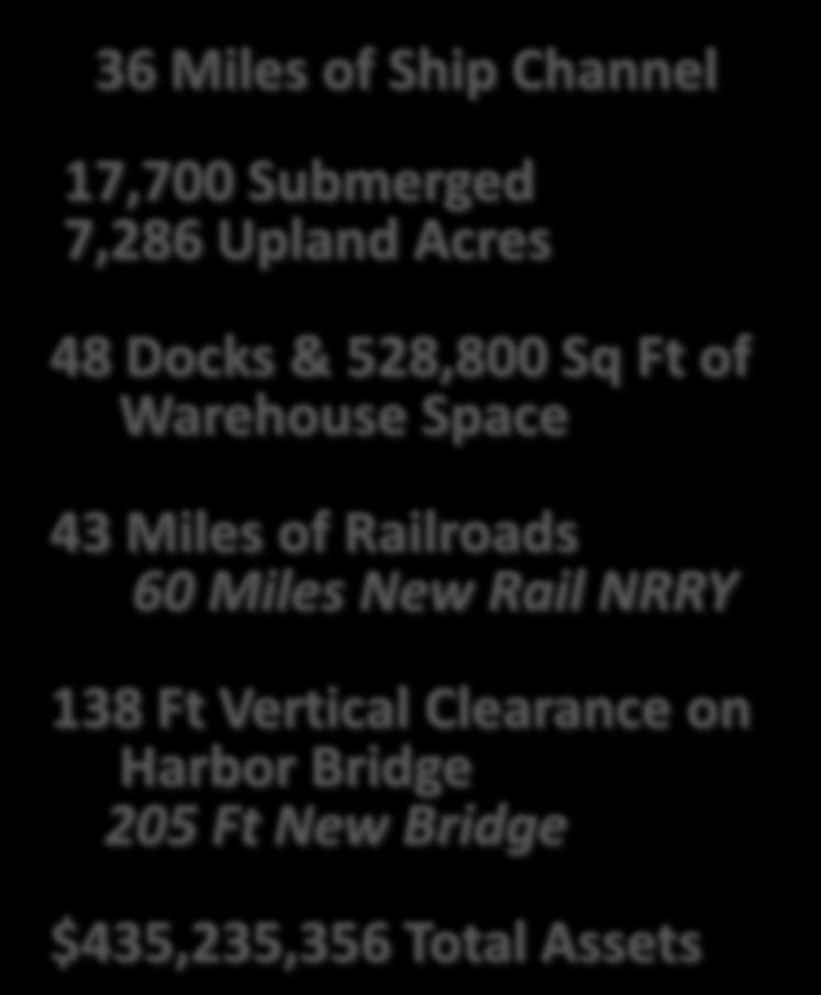43 Miles of Railroads 60 Miles New Rail NRRY 138 Ft Vertical