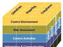 CONSIDERATION OF BUSINESS AND OPERATING ENVIRONMENTS Environments changes.