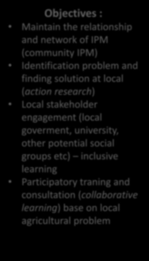 relationship and network of IPM (community IPM) Identification problem and finding solution at local (action research) Local stakeholder engagement (local